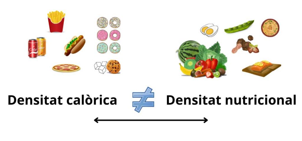 Densidad calórica vs. densidad nutricional